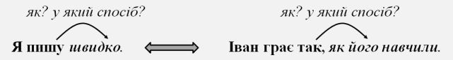 https://zno.osvita.ua/doc/images/znotest/342/34278/001_2.png